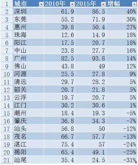 7、全国各省面积人口表:中国各个省的人口，面积各是多少？