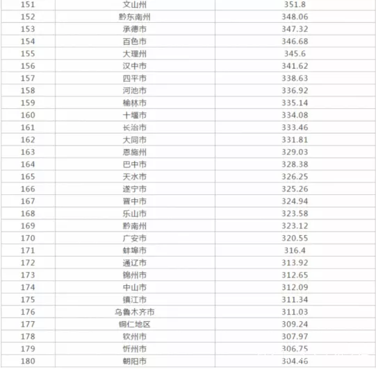 3、全国人口排名省份:年中国的人口数量有多少？