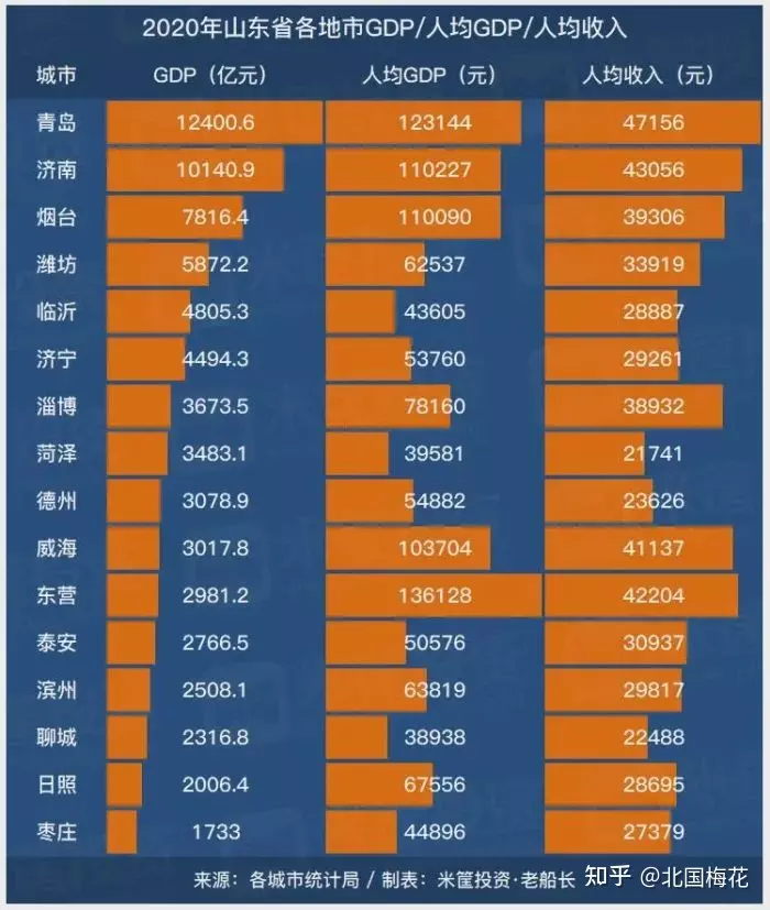3、广东最穷十大城市排名:广东十大穷县分别是哪些