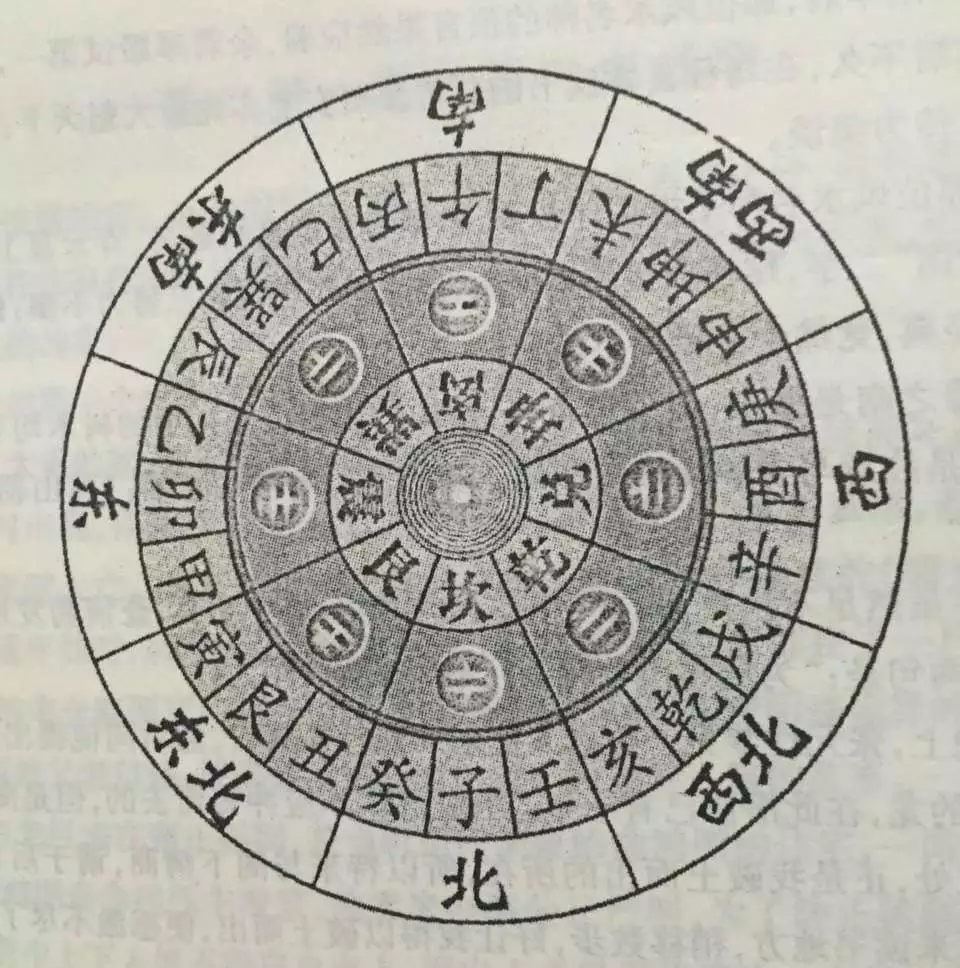 8、最有名的占卜排名:算命,中国最权威的周易是谁?