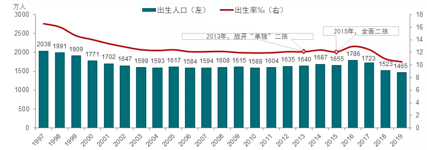 2、世界生育率排行:出生率居高不下，人口何时能超过中国