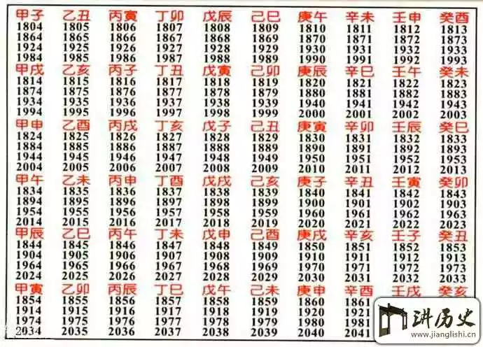 六十甲子与年份对照表：六十甲子年份对照表
