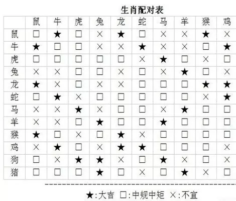 1、姓名配对婚姻:姓名配对测试婚姻刘苏苏