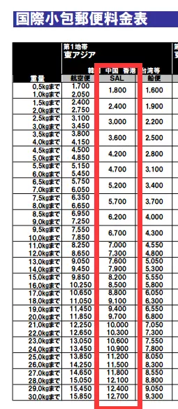 1、日本海运运费价格表:日本海运价格