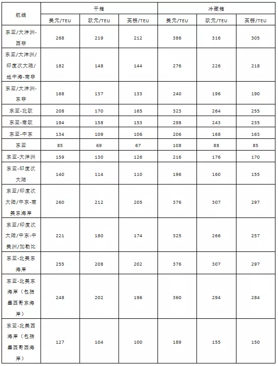2、日本海运运费价格表:日本到中国海运的运费是多少 越详细越好。