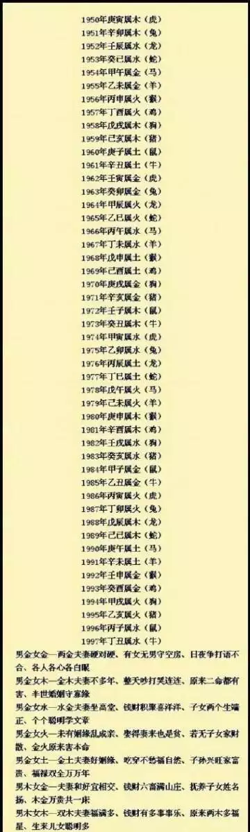 2、古老的八字婚配表:老祖宗留下的八字婚配表