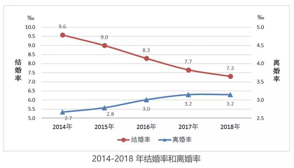 1、离婚率计算方法:中国离婚率是多少？