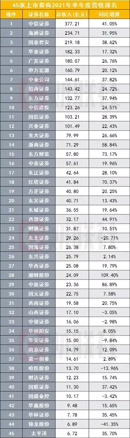 3、32个省的名声排行榜:中国声誉最差的是哪个省