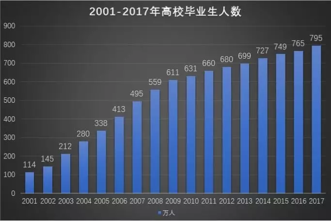 4、全国本科学历占比:中国拥有本科学历及以上的占总人口比例多少?