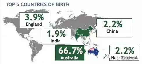 2、澳大利亚人口数量:人口总人数口是多少