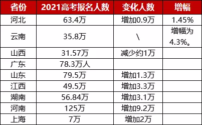 8、全国人口排名省份:中国人口最多的十个省排行，谁是人口大省