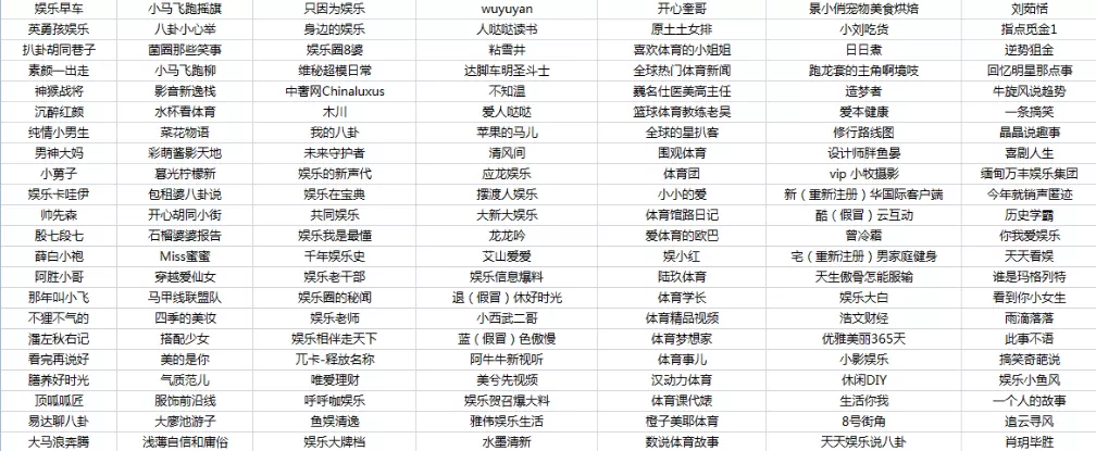 8、中国被禁艺人名单:有哪些明星被了？