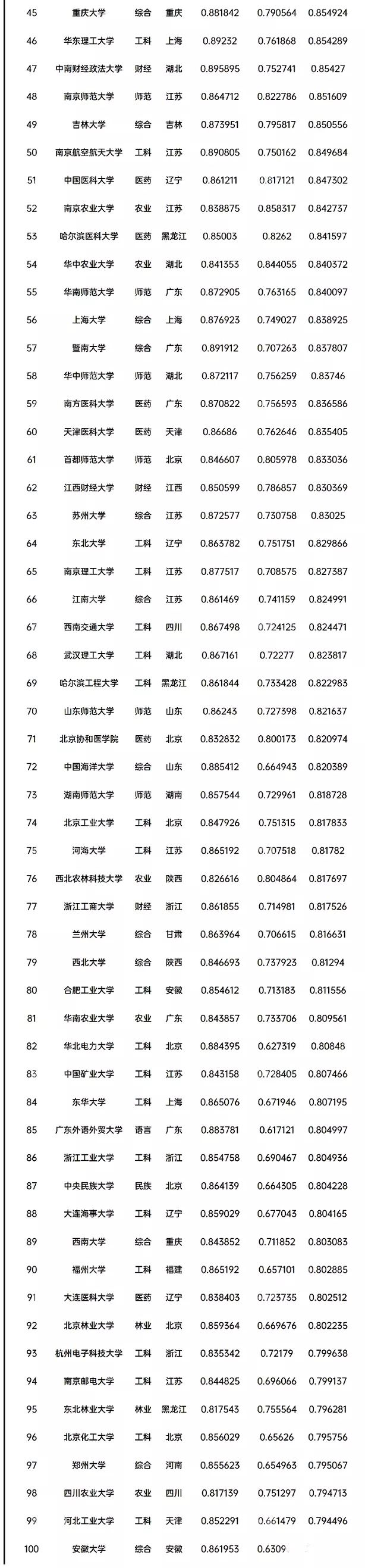 5、全国人口排名省份:中国人口排名 省份？