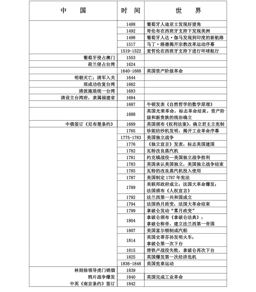 2、-历史大:中国近代史的大事年表（年至年）