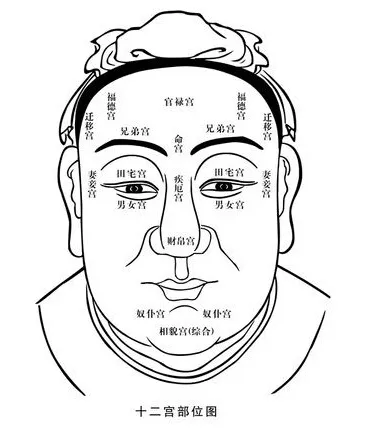 1、扫一扫测脸型算命免费:抖音里面那个测脸型的是什么软件？我忘了