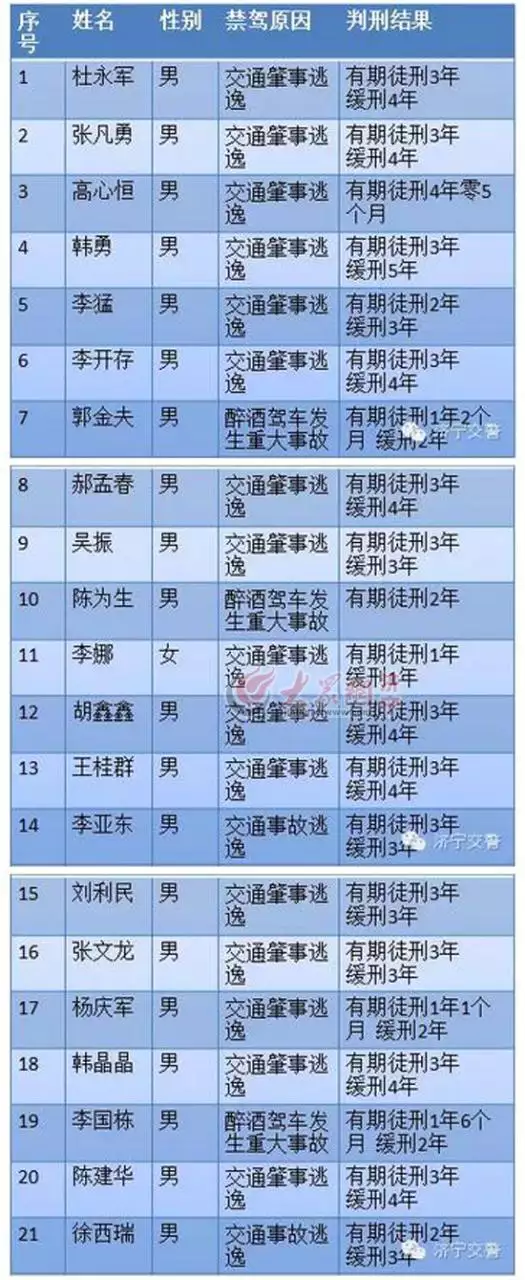 7、中国被禁艺人名单:被的艺人都有谁？他们都是因何被的？