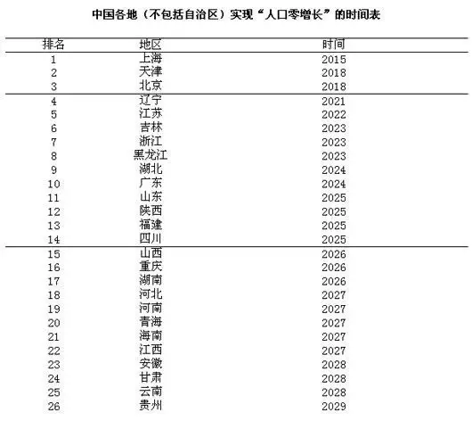 10、全国各省面积人口表:中国各省占地面积排列表