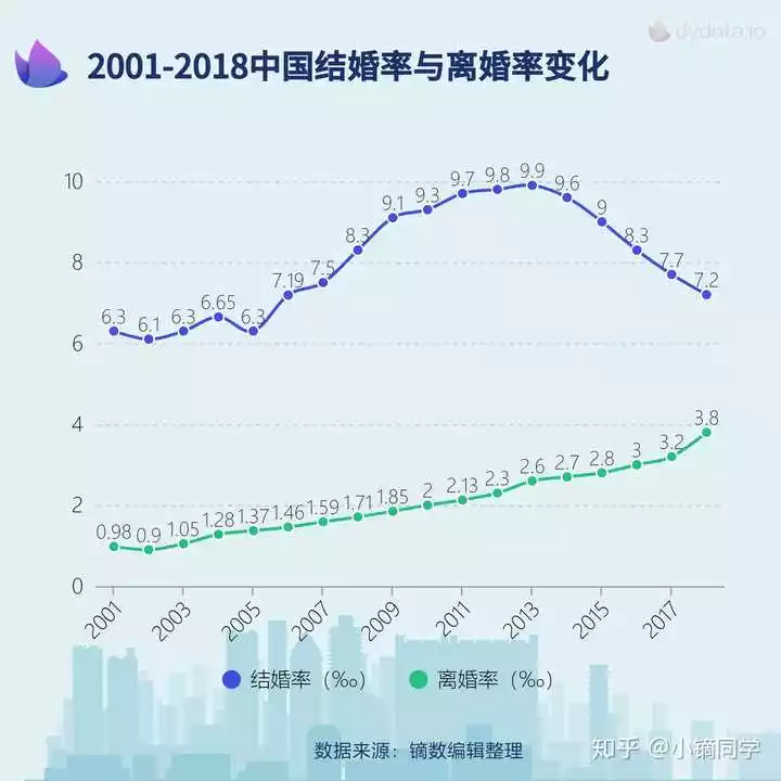 2、中国近10年离婚率:中国哪里离婚率？