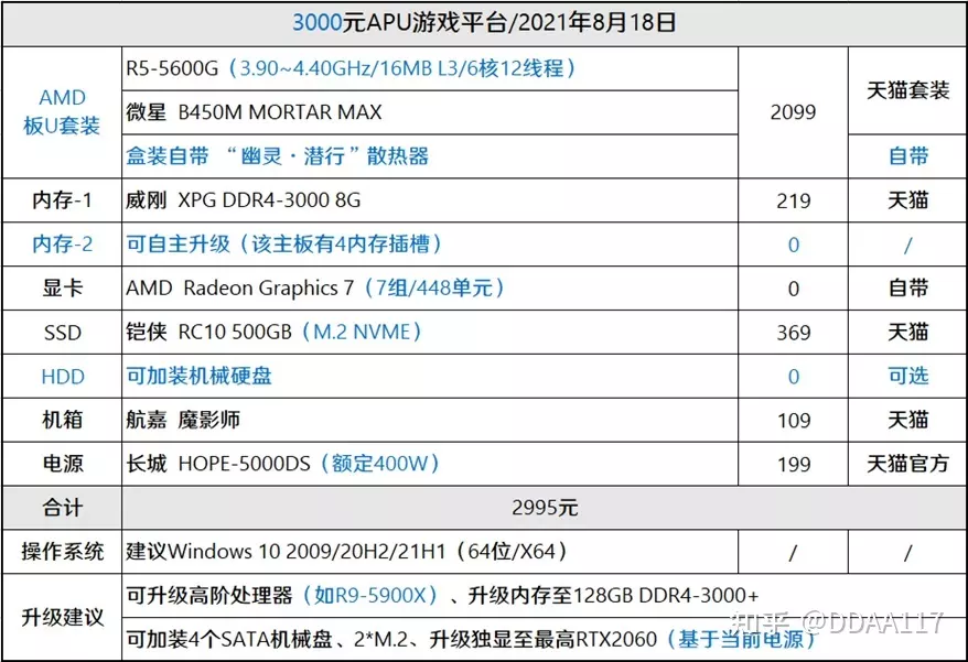 3、AMD4G显卡与GeForce2G显卡性能哪个高