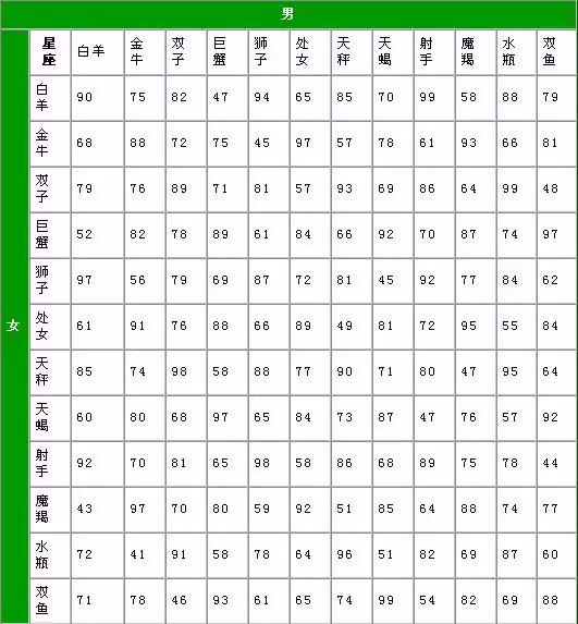 1、月份查星座对照表:星座和月份对照表