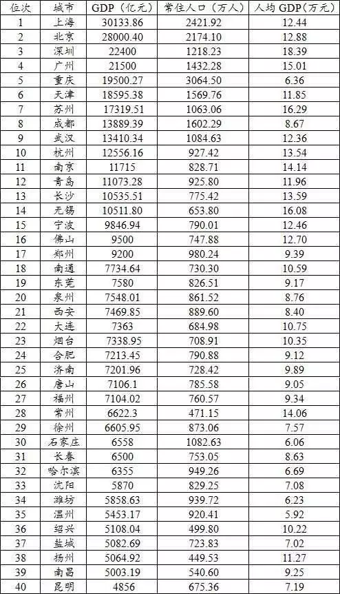 11、全国各省面积人口表:中国最小省的面积排名