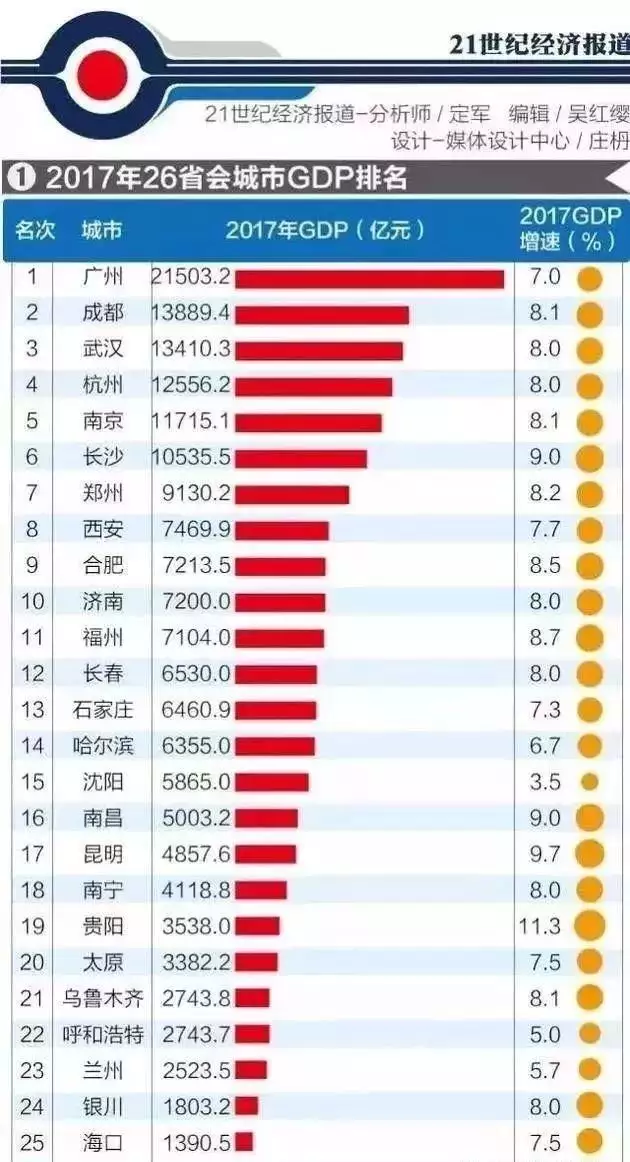 9、gdp排名全国:年中国城市GDP百强榜，哪些城市的全国前五？