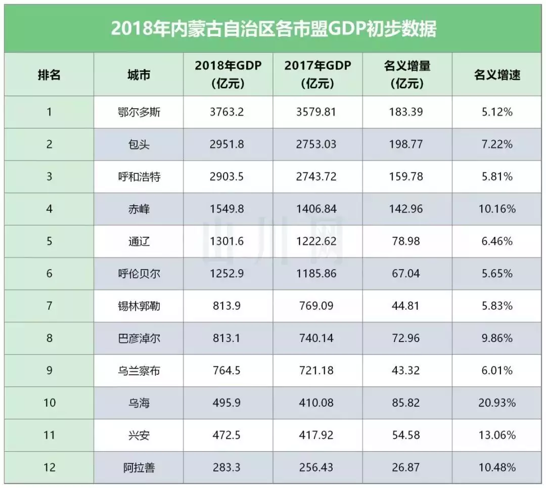 2、全国经济排名:中国城市经济排名