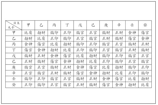 5、天干地支与年月日对照表:年日月时对应的天干地支，有对照表么？