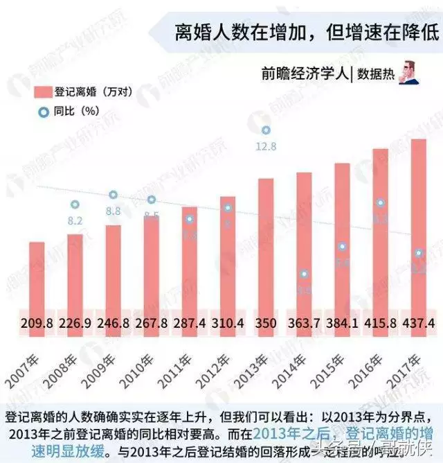 4、中国近10年离婚率:中国每年的离婚率是多少？