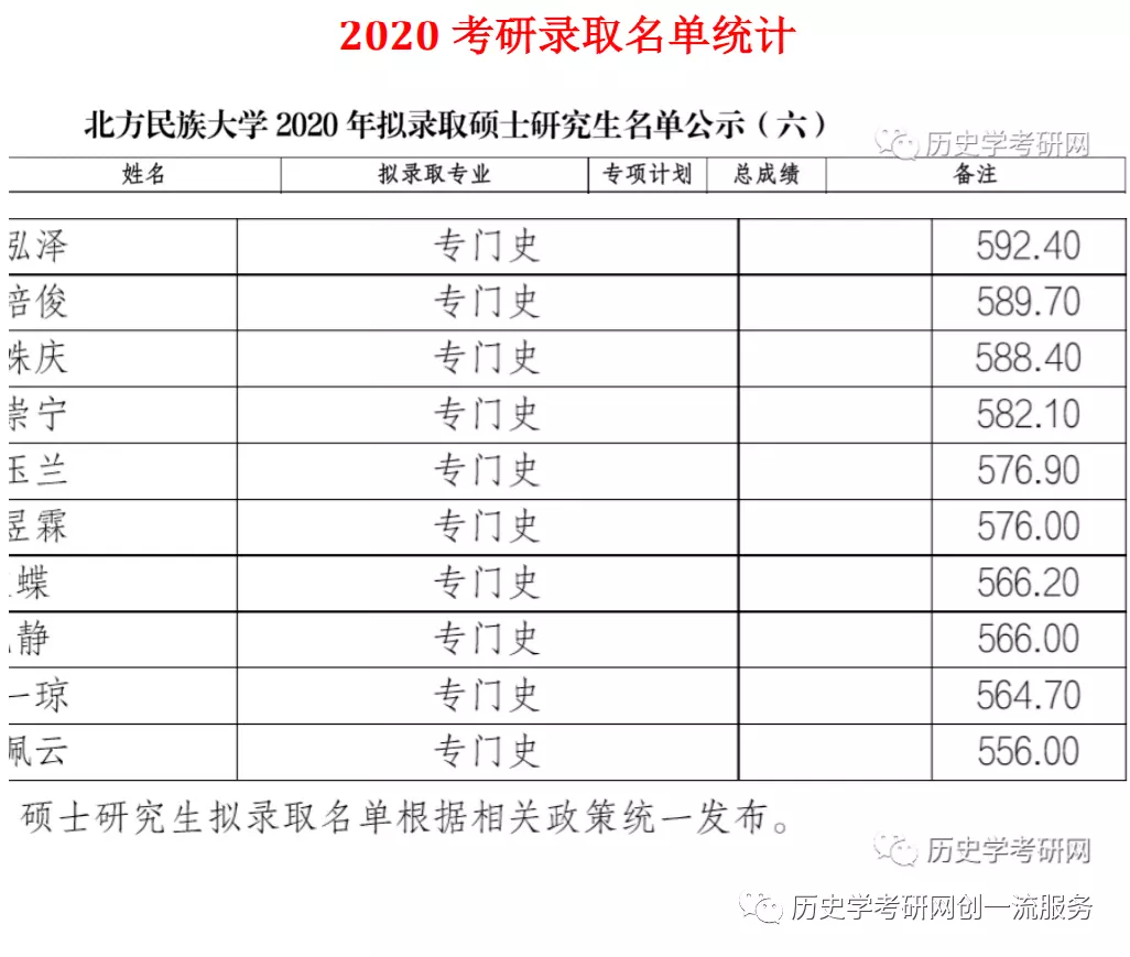 7、少数人口排名:湖南省有多少人口