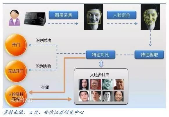 7、人脸相似度识别在线:国内有哪些靠谱的人脸识别供应商？