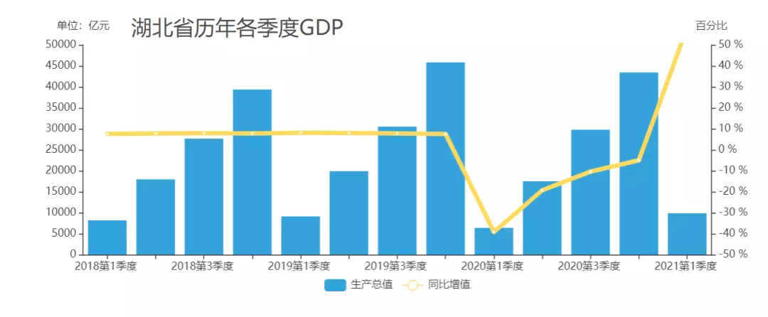 7、全国gdp省份排名年:中国各省份经济排名