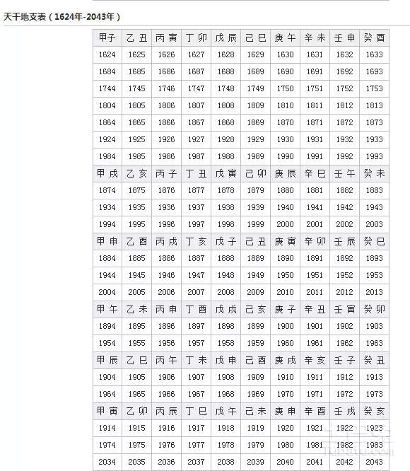 4、天干地支月份对照表:天干地支如何计算月份和时辰？