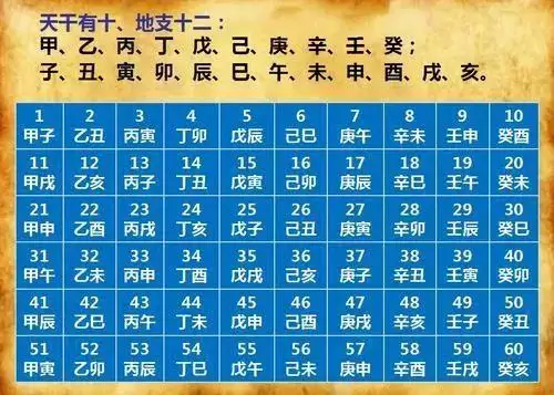 中国黄历2022 黄历，最准老黄历日历万年历