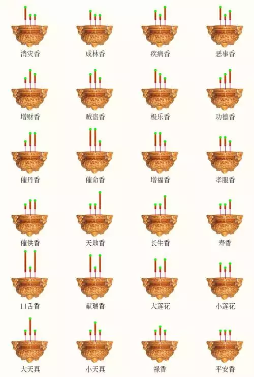 2、二十四香谱图片及解释:二十四香谱中的“寿香”释义：“左搭右增，右搭左减”什么意思？
