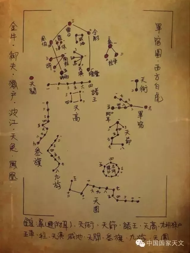 4、中国28星宿和十二属相的关系:中国古十二星次与二十八星宿的关系是什么？
