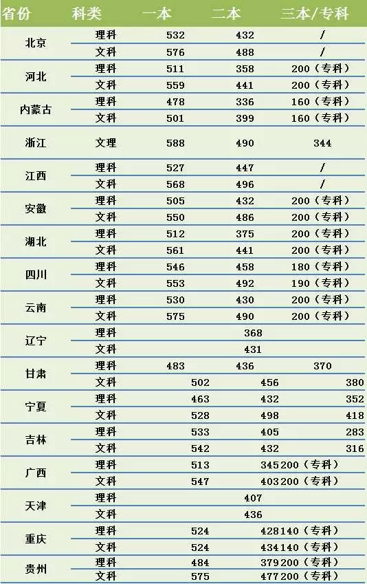 2、中国各省人口排名表:中国各省的人口排行榜是怎么的？