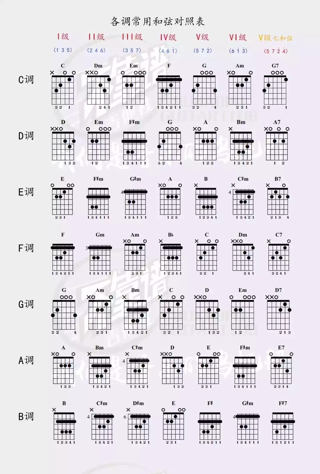1、吉他指法图讲解:吉他基本指法图
