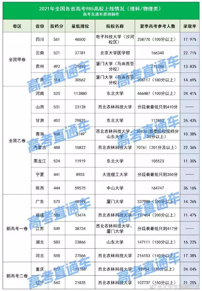 3、全国身高省份排名:中国男生平均身高多高