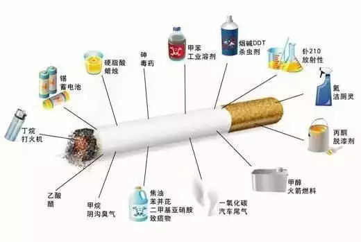 3、戒烟提高运势吗:戒烟的近期好处是什么