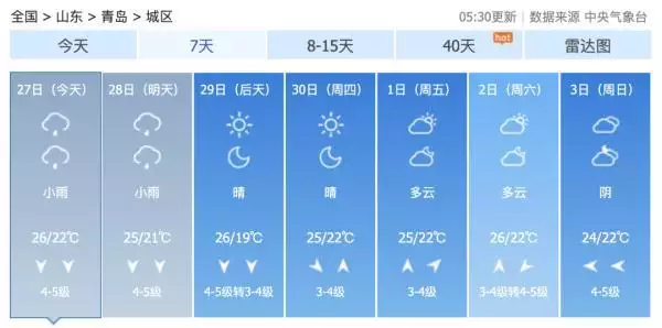 青岛暴雨天气预报，青岛未来45天天气预报