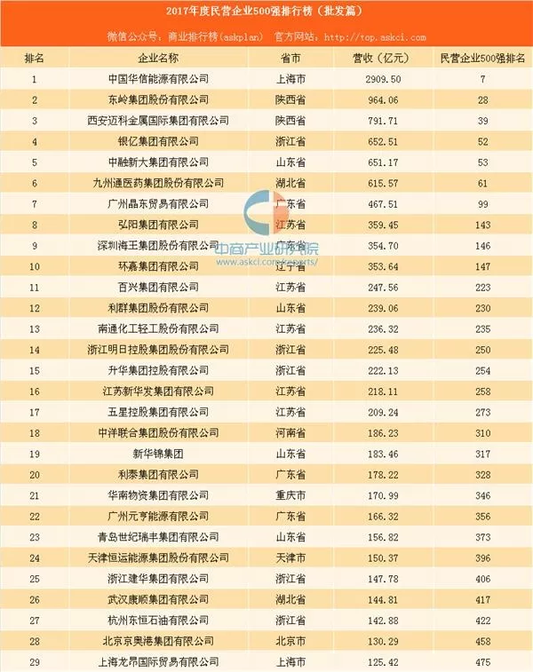 10、全国34个省经济排名:中国哪个省最强