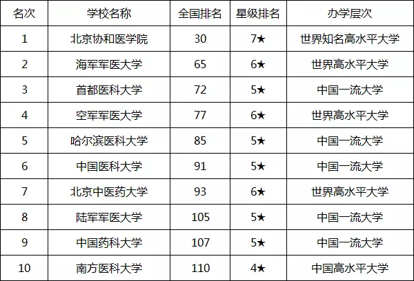 6、全国身高省份排名:平均身高中国