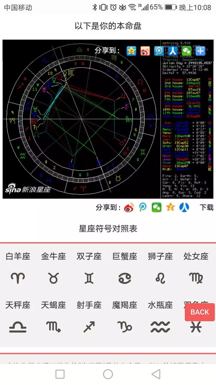 2、可以看星盘的app:占星专用App有哪些?