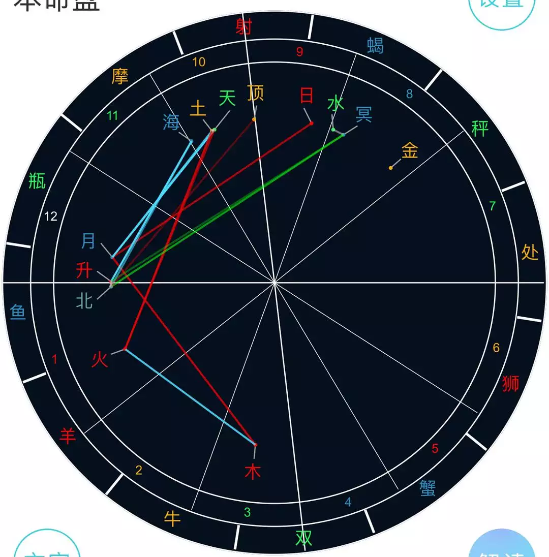 4、可以看星盘的app:占星软件哪个准