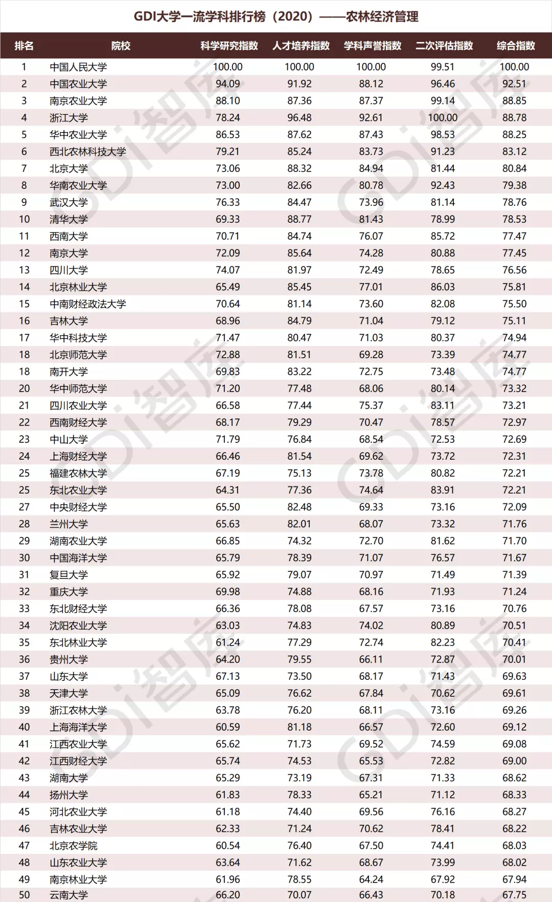 3、全国34个省经济排名:江西gdp占全国多少?比重是哪个省市 是占多少？？