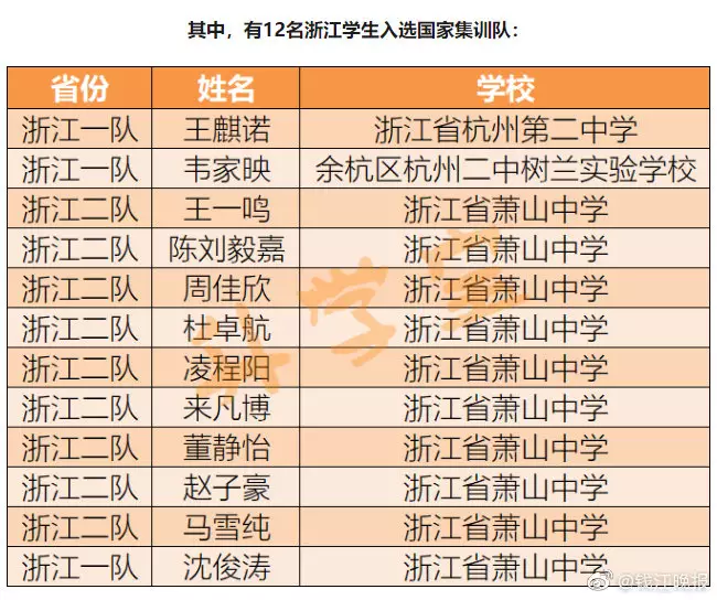 1、清华北大十二星座排名:十二星座IQ排名表