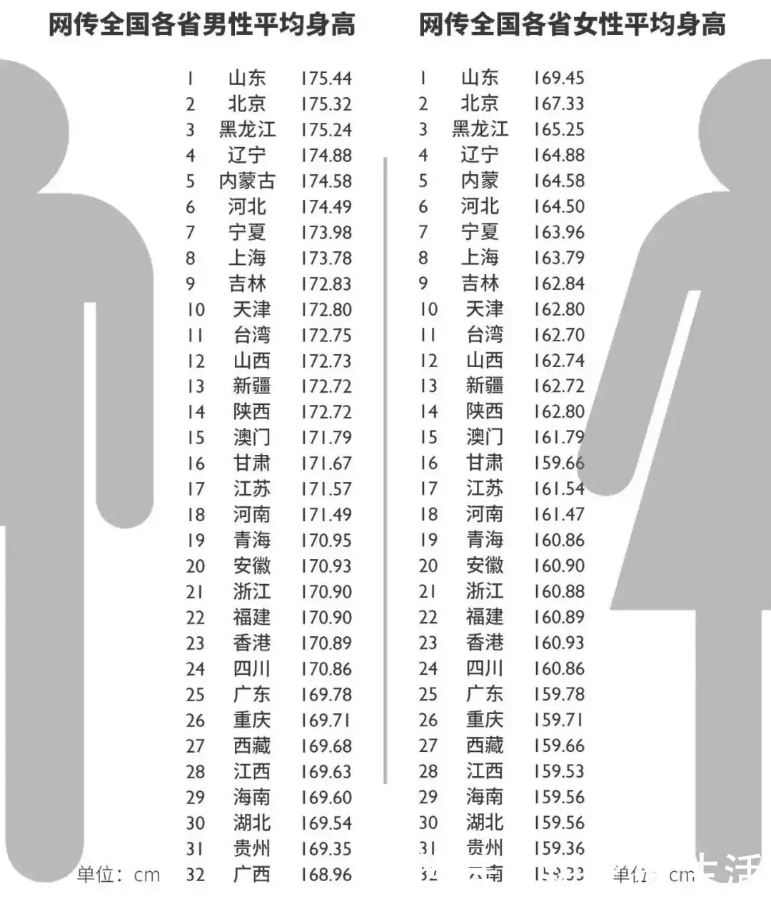 1、全国身高省份排名:年中国百强城市排行榜，哪些省份上榜的城市较多？