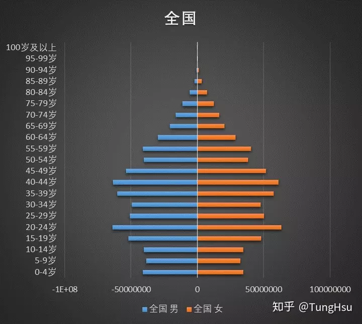 9、少数人口排名:中国人口排名前八位的少数？