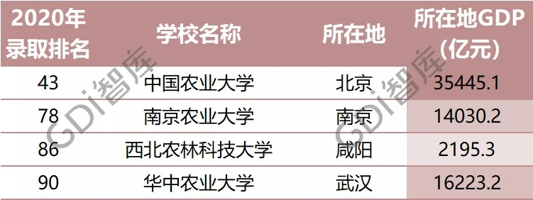 最新！全国大学录取分数线排名：清华文科第一，北大理科第一